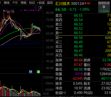 火爆!ST、ST、ST……批量被盯上,官宣重组股揭秘 第1张 火爆!ST、ST、ST……批量被盯上,官宣重组股揭秘 第1张