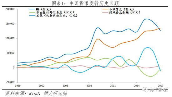 1.2 中国货币超发量化分析：过去近20年中国基本处于货币超发状态