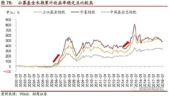 招商策略:发展健康强大的股权市场已刻不容缓