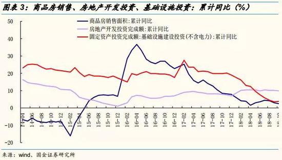 三、推进制定科创板的相关制度规则,不排除年底之前相关征求意见稿出台