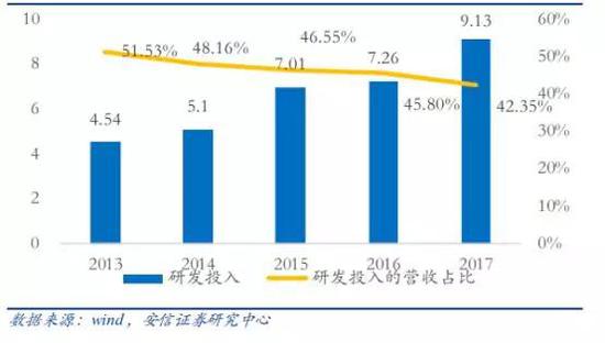 对四维图新来说，反转的号角由搭建在“基础设施”上加速增长的爆款产品吹响。