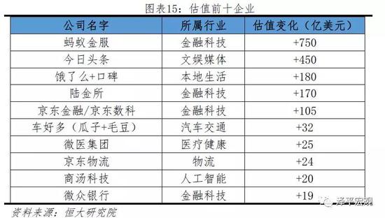 2.4  变现：上市变现频繁，然现实情况不达预期