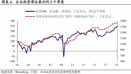 �������ѣ������Ӵ󣬻��ܽ����ʲ��۸�Ӱ��Ӵ�