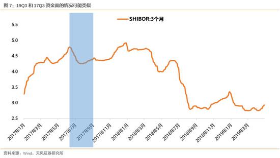 1.4 配置建议:Q2防御、Q3进攻