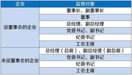 盘古运营岗位级别,盘古运营顾问