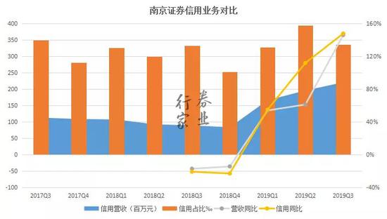 南京gdp贡献前三的行业_中国地产的未来30年,在商业地产吗(2)