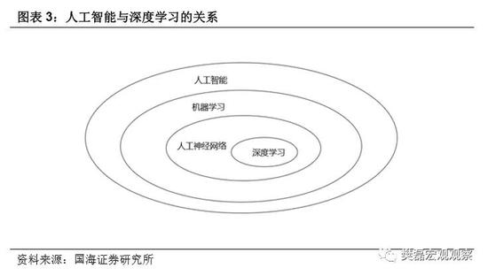 某国经济总量生产函数为y=10根号l(3)