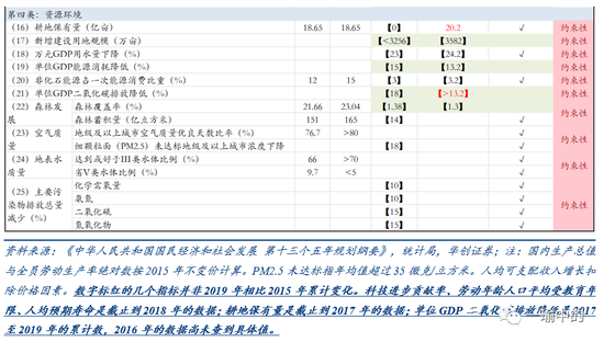 劳动年龄人口受教育年限_劳动教育手抄报(3)