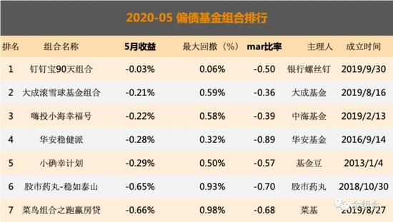 2020年基金排名_2020年量化对冲基金(3)