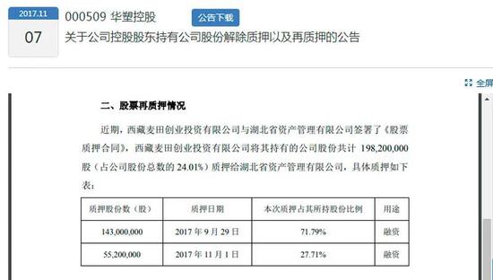 “一元定增”引援国资、曾经跌破面值 *ST华塑起死回生？