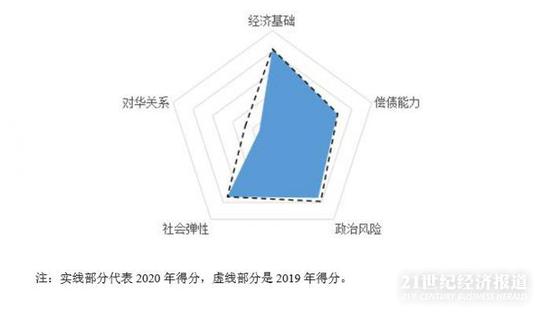 卢森堡2017年经济总量_马歇尔·卢森堡(3)