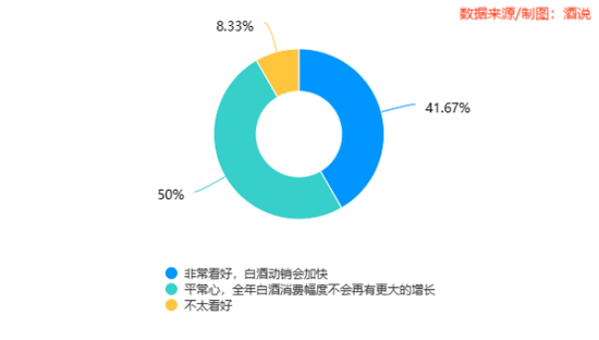 12张图，看清春节白酒消费真相