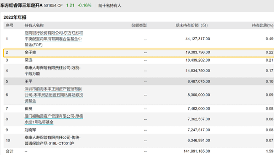 最土豪基民来了！一人狂买9亿…
