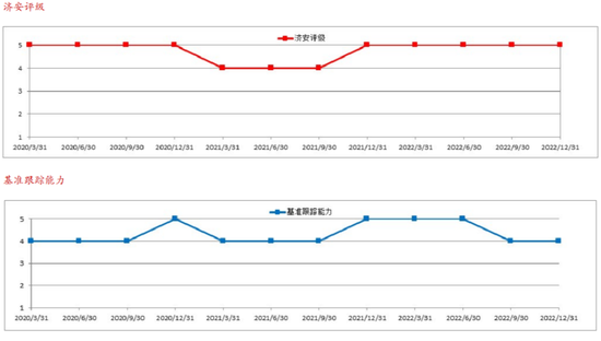 4758亿指基天团透视:华夏基金独占33%,嘉实沪深300ETF机构持有86.69%,招商中证白酒指数99%是基民