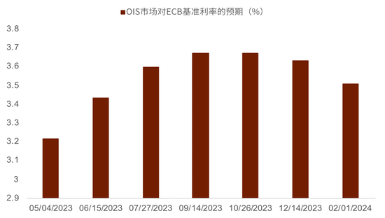 中金外汇周报：美元创近一年以来新低