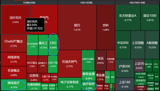 药明康德跌停真“要命”：实控人李革等多股东持续不断减持，常规业务增速下调，机构资金不断撤出