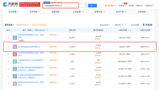 成立不足一年即赴美上市，娃茅酒业究竟是谁家的“娃”？