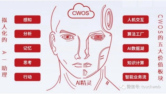 云从科技年营收5亿同比降51%：亏损超8亿 拟定增36亿