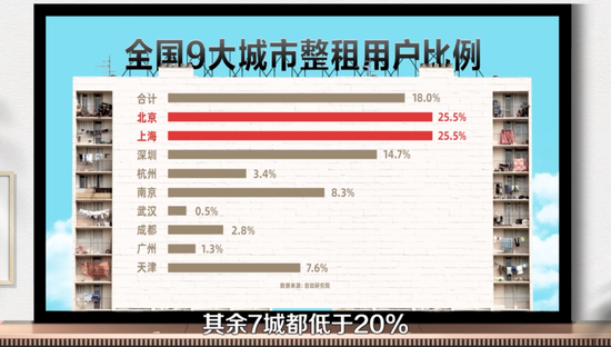 租客嫌贵，房东嫌亏，为什么在中国租房「双输」？