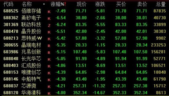 突发跳水,四大利空来袭?这些板块却逆市爆发......