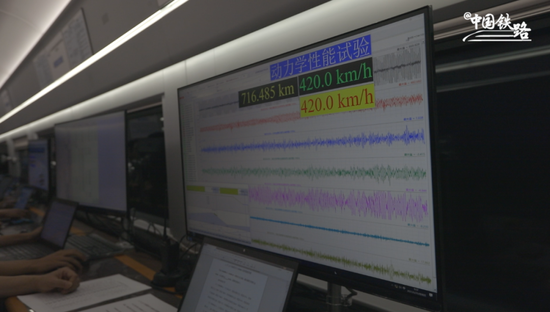 CR450动车组研制取得阶段性成果 新技术部件在列车高于时速400公里运行条件下的性能验证试验取得圆满成功
