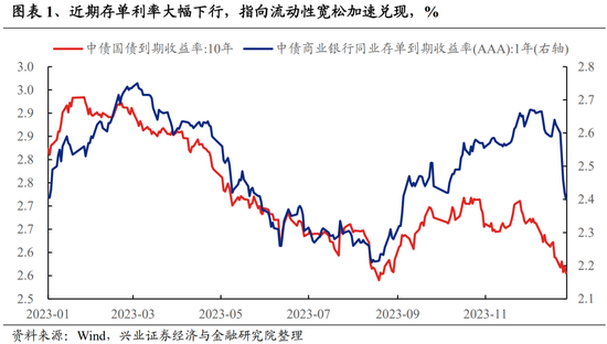 兴证策略张启尧团队：积极因素积累，跨年行情值得期待