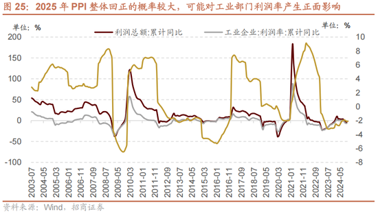 招商策略A股2025年投资策略展望:政策、增量资金和产业趋势的交响乐 第35张 招商策略A股2025年投资策略展望:政策、增量资金和产业趋势的交响乐 第35张
