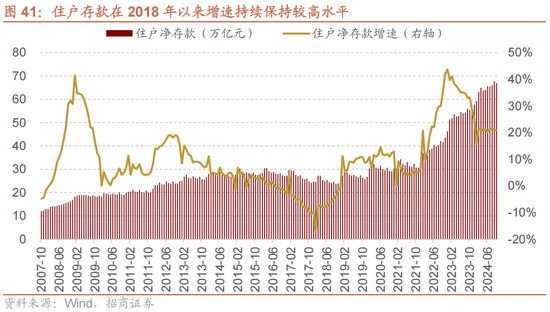 招商策略A股2025年投资策略展望:政策、增量资金和产业趋势的交响乐 第48张 招商策略A股2025年投资策略展望:政策、增量资金和产业趋势的交响乐 第48张