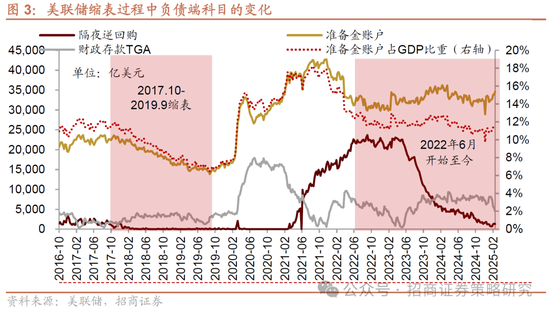 招商策略：市场正进入攻守转折点，A股风格有望出现阶段性再平衡