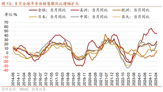 招商策略:中报业绩预告下选股思路和反内卷对A股的影响 第17张 招商策略:中报业绩预告下选股思路和反内卷对A股的影响 第17张