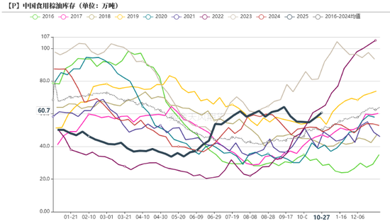 油脂:供应和需求双重压力