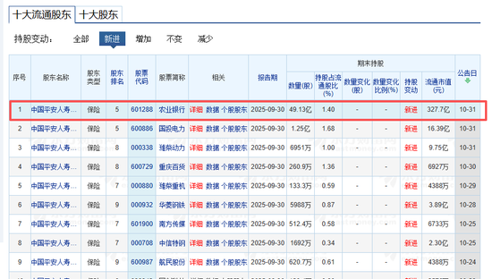 来源：东方财富网