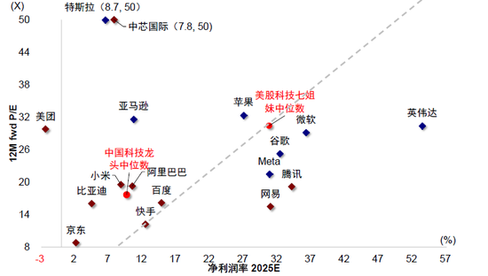 中金：港股“牛市”的下一步