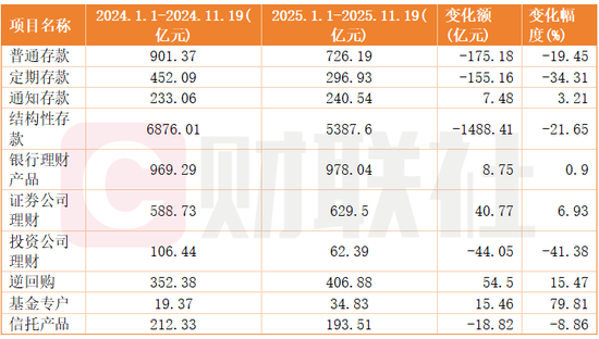 上市公司热衷“基金专户”投资 年内逆势增长近八成至35亿