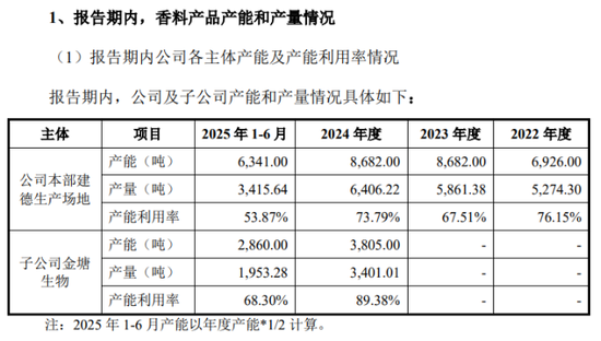 汇率波动蚕食利润,格林生物三闯创业板胜算几何?