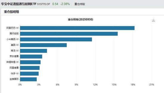 明年港股的主线搭配