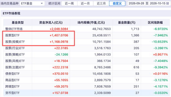 尾盘20分钟，突然爆量！大资金涌入宽基ETF，释放什么信号？