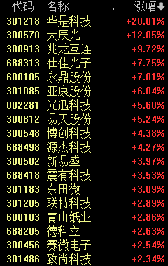 行业龙头大跌，回应来了！火爆赛道，再度沸腾