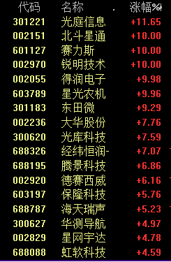 暴涨！又是它！