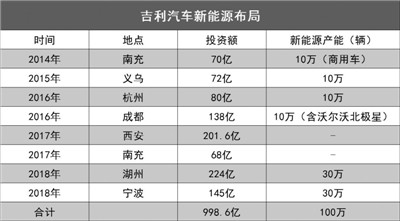 公开资料整理