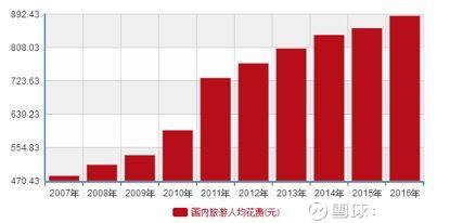 gdp核算思路_社会零售额回落,为何消费对GDP拉动率却提升(3)