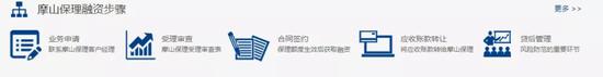 来源:上海摩山官网
