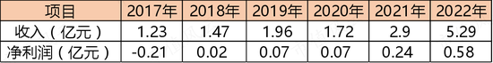 一边是业绩放量，现金流改善，负债率下降的热缩材料龙头，一边是离婚后花式割韭菜的实控人