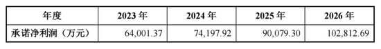 3年估值暴增近13倍！路畅科技花大价钱的并购重组，风险几何？