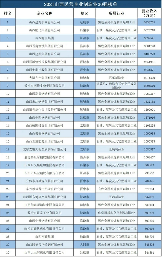 山西民營企業(yè)500強名單大全有哪些？[完整榜單]山西晉南鋼鐵集團有限公司經營范圍廣(圖9)