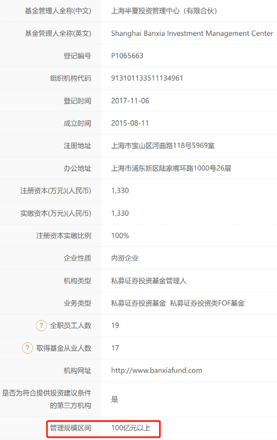 刚刚，百亿网红女私募宣布：封盘！