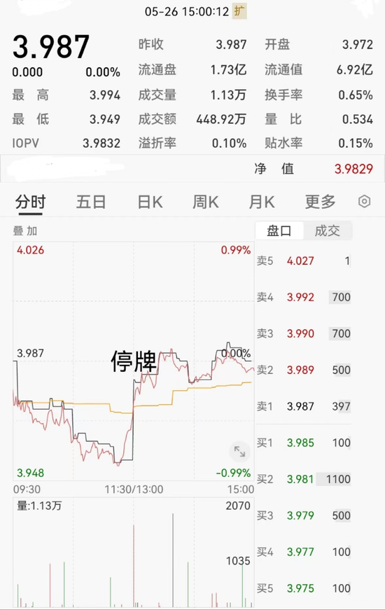 异常！平安基金宣布：沪深300ETF暂停申赎！