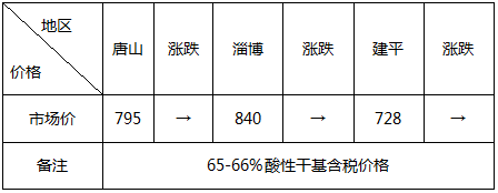 国产矿