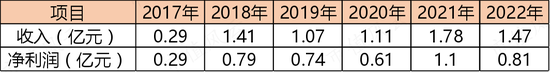 一边是业绩放量，现金流改善，负债率下降的热缩材料龙头，一边是离婚后花式割韭菜的实控人