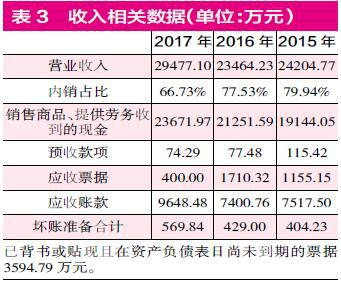 收入证明_含税营业收入